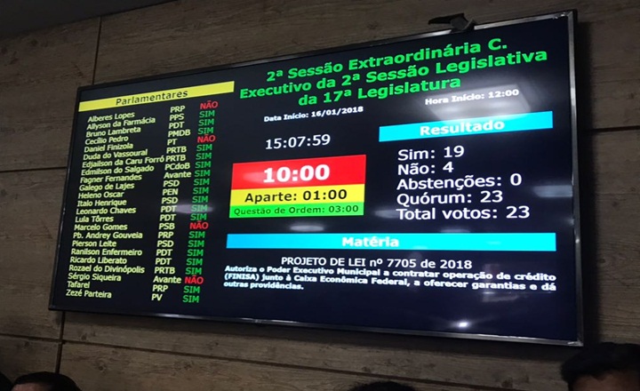 Câmara aprova financiamento à Infraestrutura do Poder Executivo