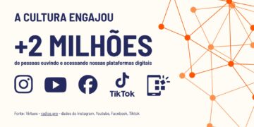 ENGAJAMENTO – Rádio Cultura ultrapassa 2 milhões de acessos nas redes sociais em 30 dias