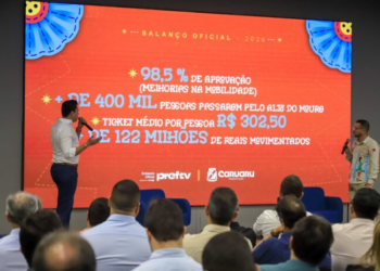 São João de Caruaru de 2026 movimentou mais de R$ 805 milhões na economia local