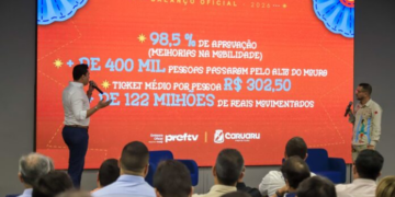 São João de Caruaru de 2026 movimentou mais de R$ 805 milhões na economia local